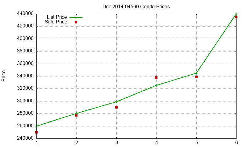 94560 Condos Just Sold 2014-12 94560 Condos Just Sold 2014-12