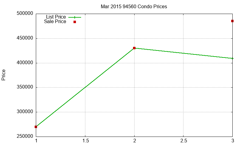 94560 Condos Just Sold 2015-03 94560 Condos Just Sold 2015-03