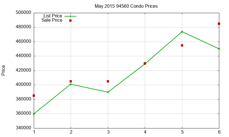 94560 Condos Just Sold 2015-05 94560 Condos Just Sold 2015-05