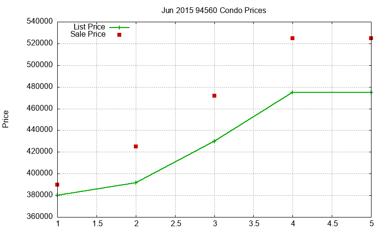 94560 Condos Just Sold 2015-06 94560 Condos Just Sold 2015-06