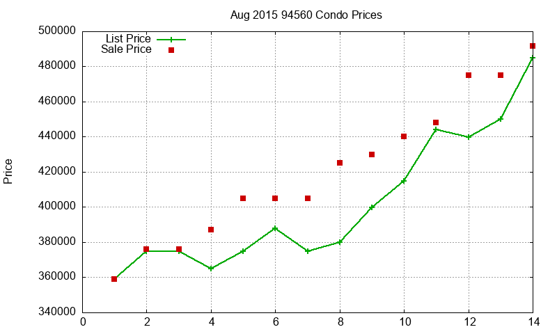 94560 Condos Just Sold 2015-08 94560 Condos Just Sold 2015-08