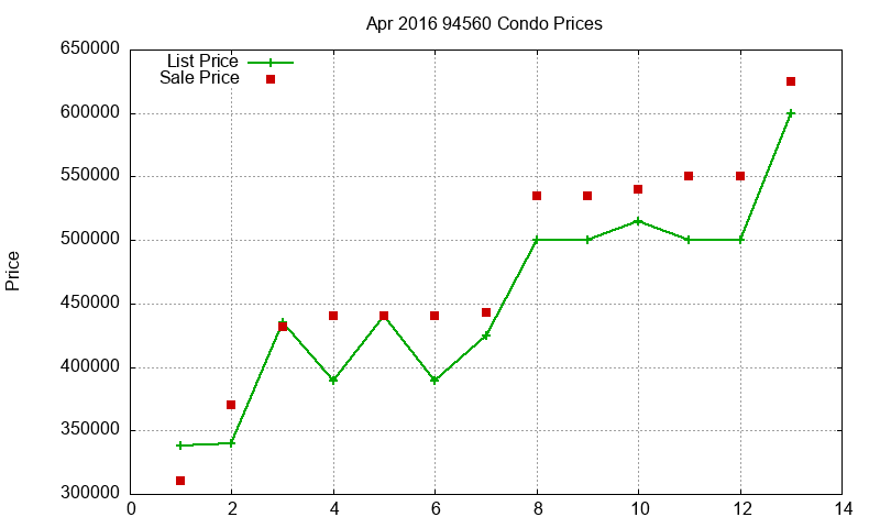 94560 Condos Just Sold 2016-04 94560 Condos Just Sold 2016-04