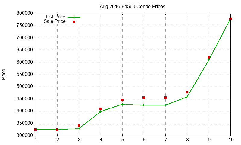 94560 Condos Just Sold 2016-08 94560 Condos Just Sold 2016-08