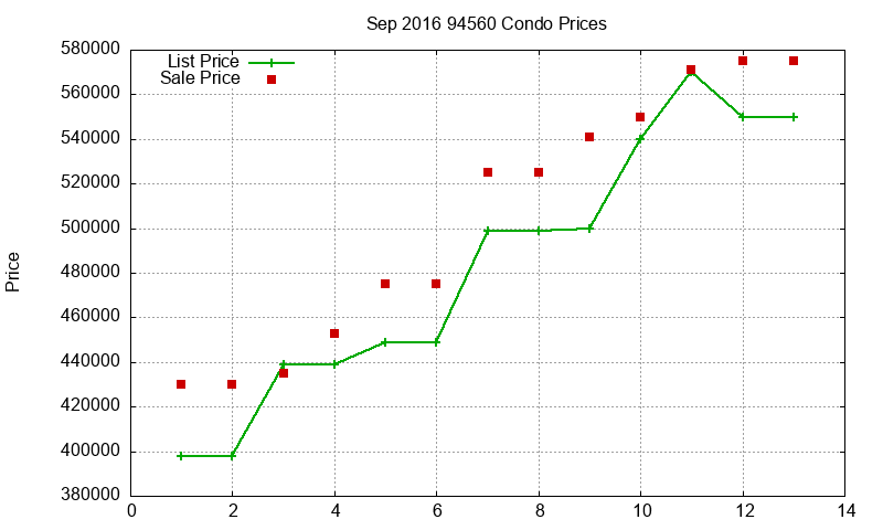 94560 Condos Just Sold 2016-09 94560 Condos Just Sold 2016-09