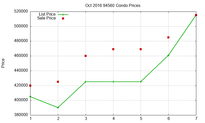 94560 Condos Just Sold 2016-10 94560 Condos Just Sold 2016-10