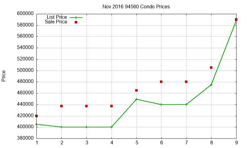 94560 Condos Just Sold 2016-11 94560 Condos Just Sold 2016-11