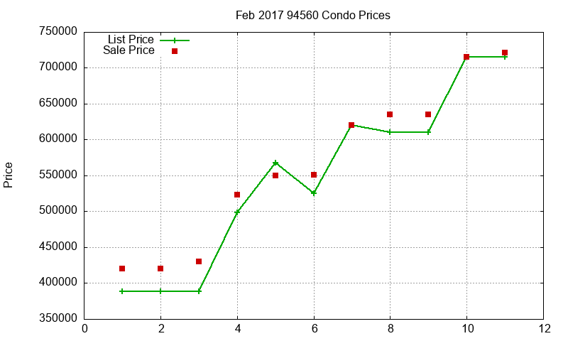94560 Condos Just Sold 2017-02 94560 Condos Just Sold 2017-02