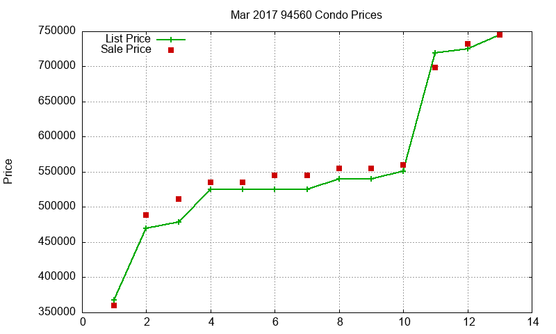 94560 Condos Just Sold 2017-03 94560 Condos Just Sold 2017-03