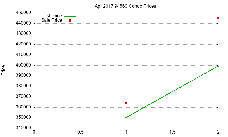 94560 Condos Just Sold 2017-04 94560 Condos Just Sold 2017-04
