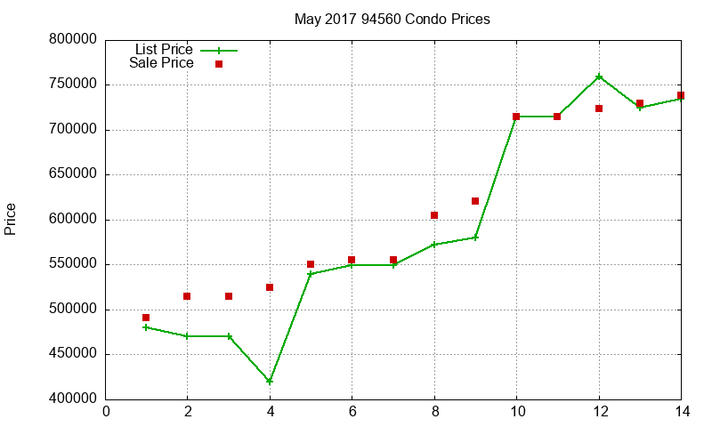 94560 Condos Just Sold 2017-05 94560 Condos Just Sold 2017-05