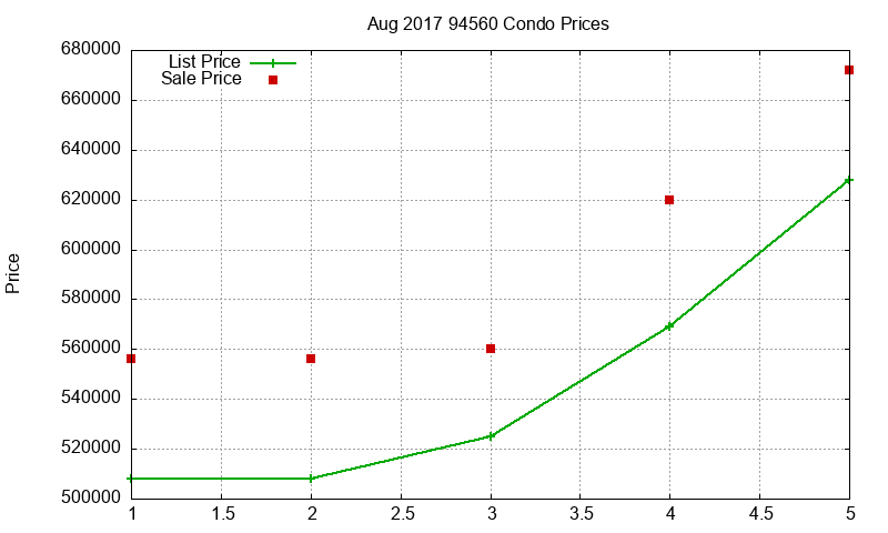 94560 Condos Just Sold 2017-08 94560 Condos Just Sold 2017-08