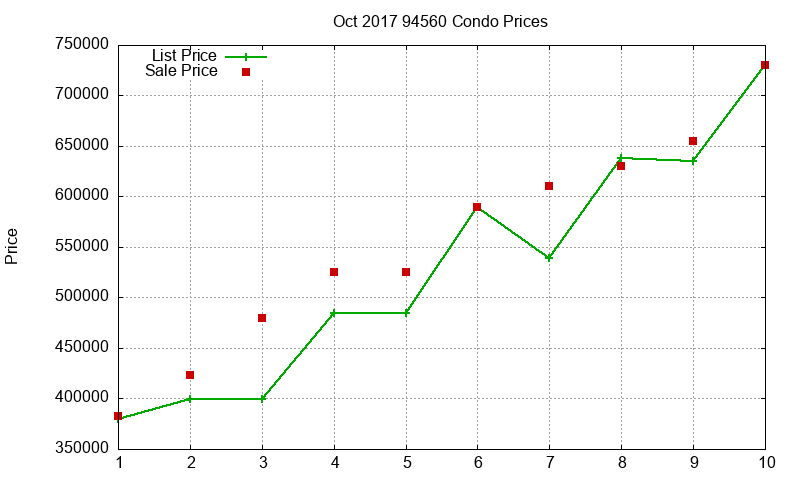 94560 Condos Just Sold 2017-10 94560 Condos Just Sold 2017-10