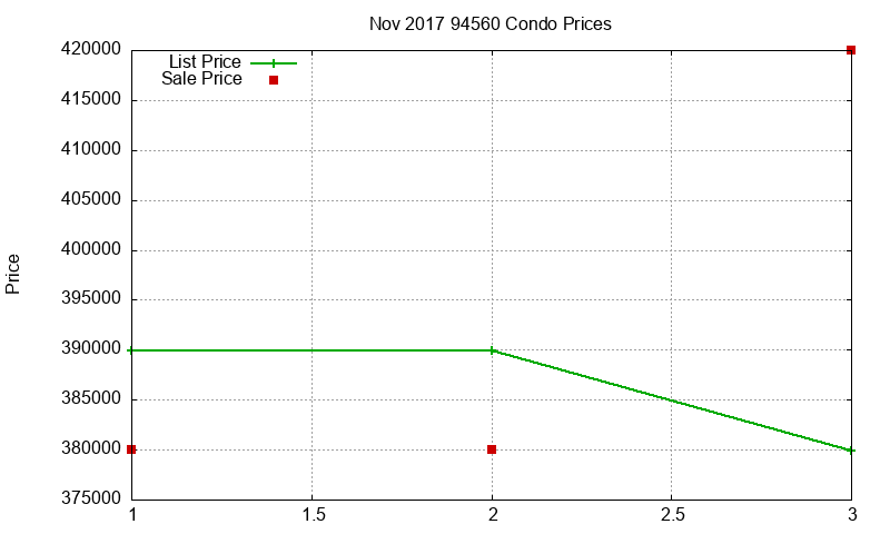 94560 Condos Just Sold 2017-11 94560 Condos Just Sold 2017-11