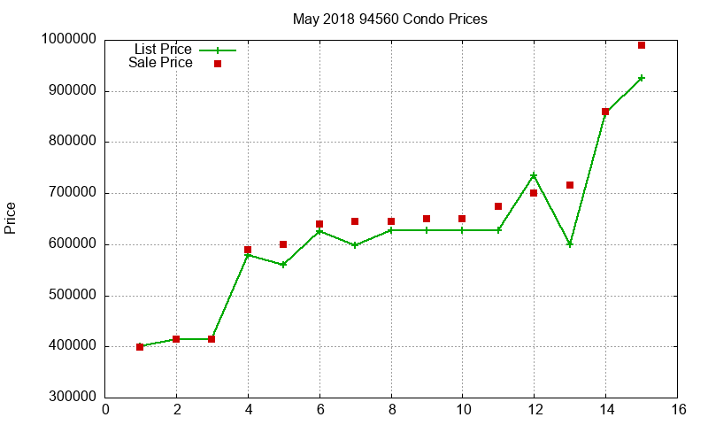 94560 Condos Just Sold 2018-05 94560 Condos Just Sold 2018-05