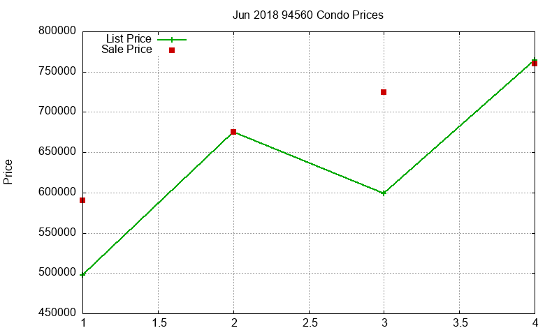 94560 Condos Just Sold 2018-06 94560 Condos Just Sold 2018-06