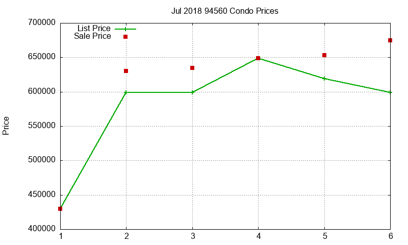 94560 Condos Just Sold 2018-07 94560 Condos Just Sold 2018-07