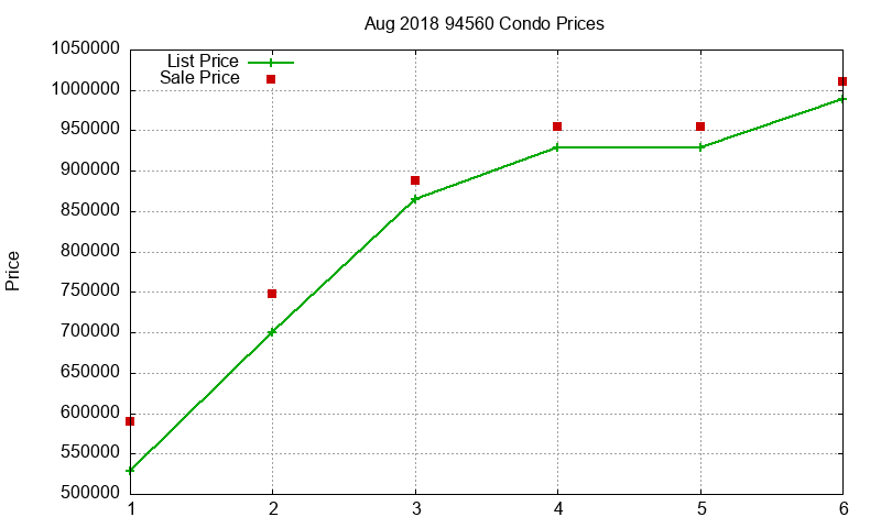 94560 Condos Just Sold 2018-08 94560 Condos Just Sold 2018-08