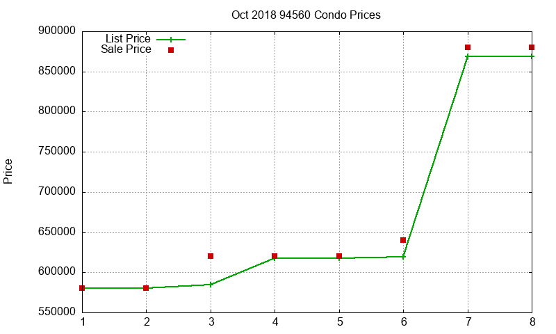 94560 Condos Just Sold 2018-10 94560 Condos Just Sold 2018-10
