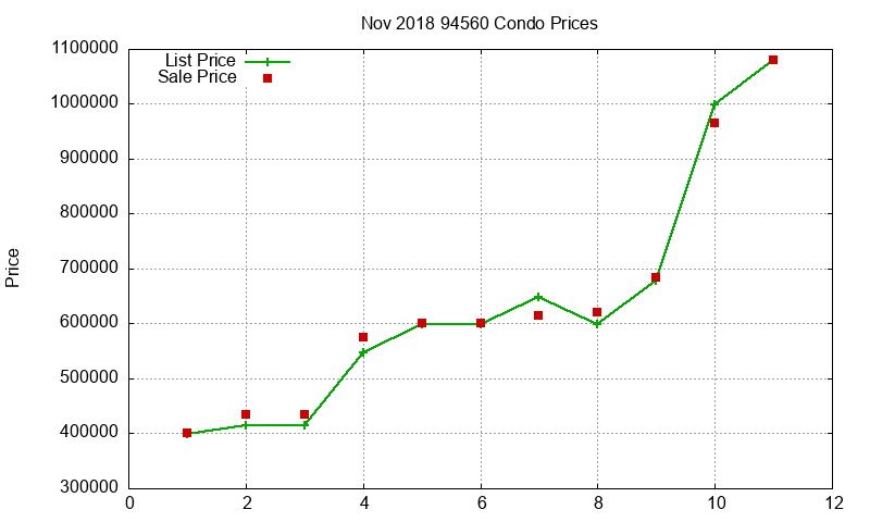 94560 Condos Just Sold 2018-11 94560 Condos Just Sold 2018-11