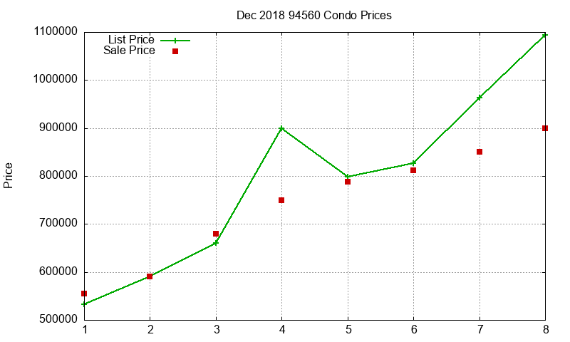 94560 Condos Just Sold 2018-12 94560 Condos Just Sold 2018-12