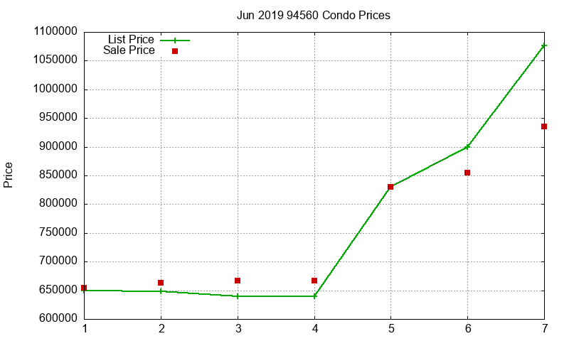 94560 Condos Just Sold 2019-06 94560 Condos Just Sold 2019-06
