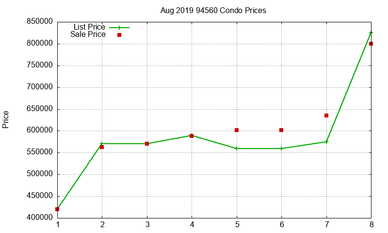 94560 Condos Just Sold 2019-08 94560 Condos Just Sold 2019-08