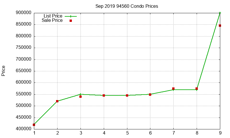 94560 Condos Just Sold 2019-09 94560 Condos Just Sold 2019-09