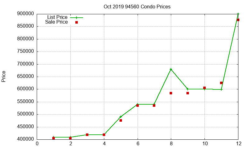 94560 Condos Just Sold 2019-10 94560 Condos Just Sold 2019-10
