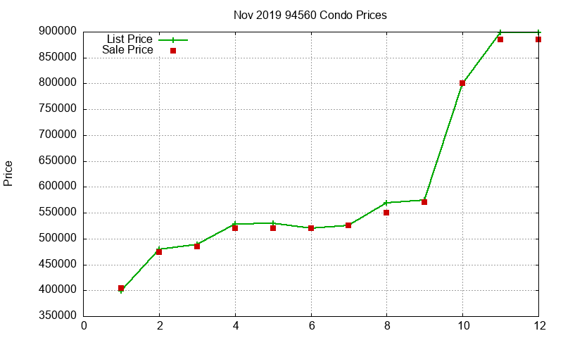 94560 Condos Just Sold 2019-11 94560 Condos Just Sold 2019-11