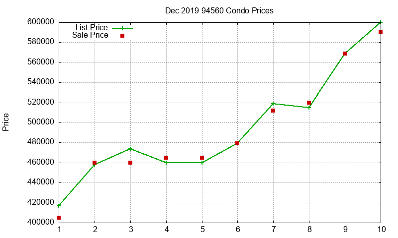94560 Condos Just Sold 2019-12 94560 Condos Just Sold 2019-12