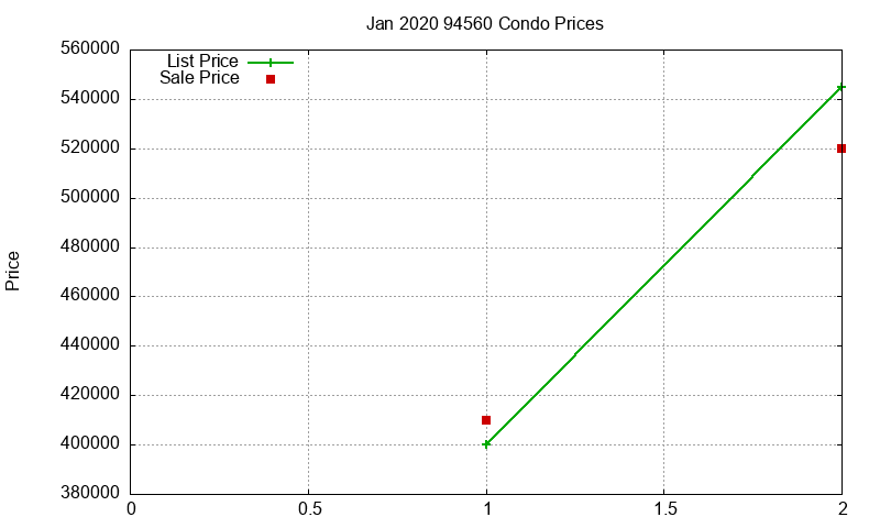 94560 Condos Just Sold 2020-01 94560 Condos Just Sold 2020-01