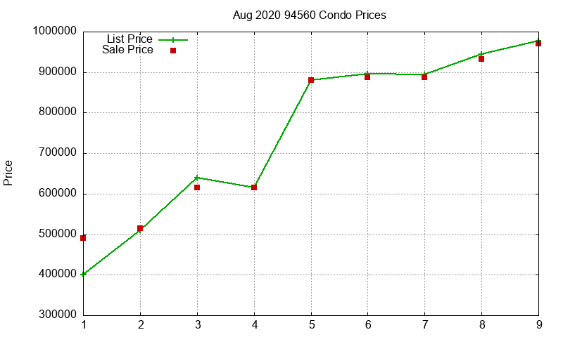 94560 Condos Just Sold 2020-08 94560 Condos Just Sold 2020-08