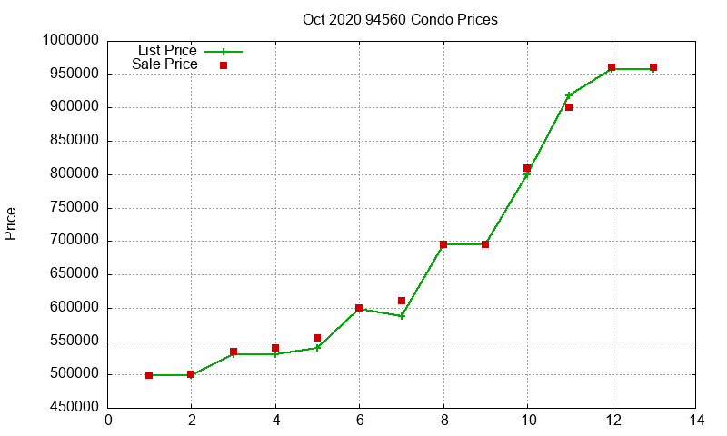 94560 Condos Just Sold 2020-10 94560 Condos Just Sold 2020-10