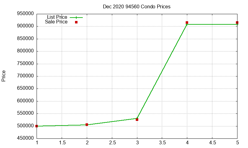 94560 Condos Just Sold 2020-12 94560 Condos Just Sold 2020-12