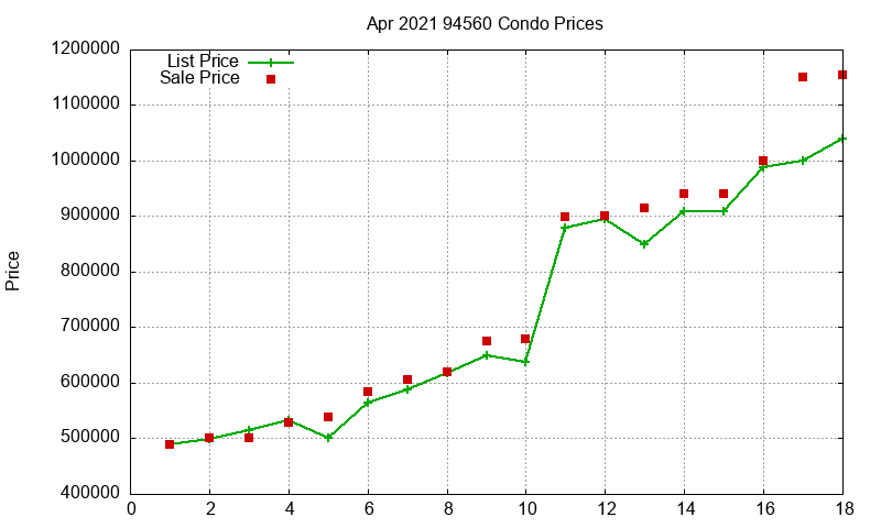 94560 Condos Just Sold 2021-04 94560 Condos Just Sold 2021-04