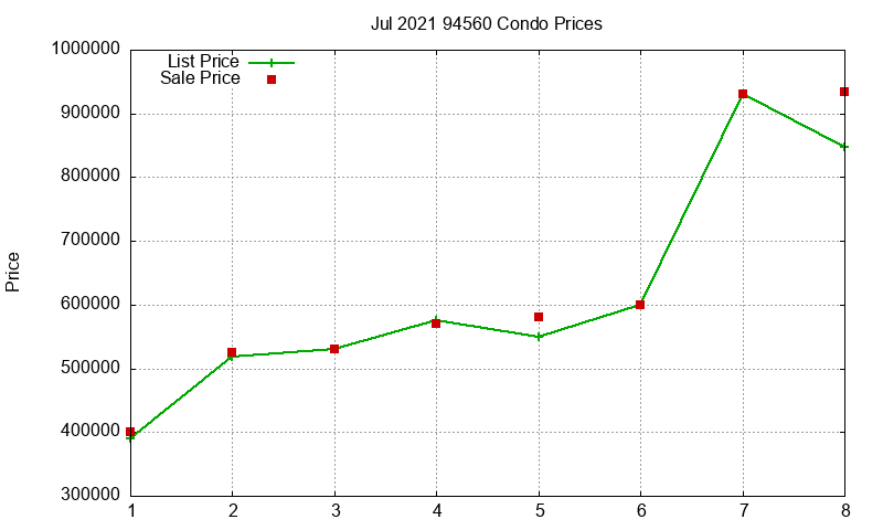 94560 Condos Just Sold 2021-07 94560 Condos Just Sold 2021-07