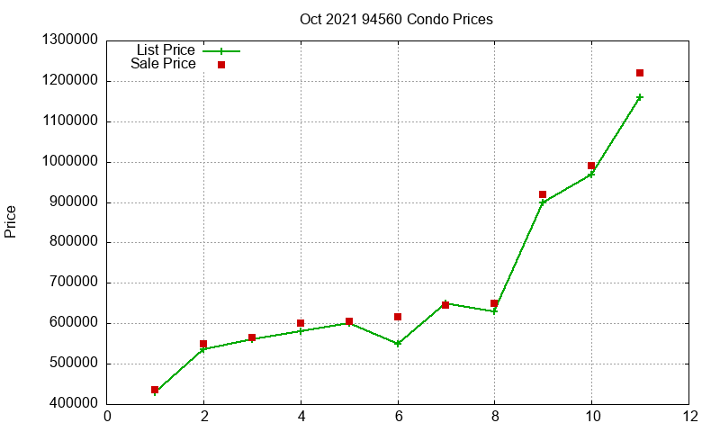 94560 Condos Just Sold 2021-10 94560 Condos Just Sold 2021-10