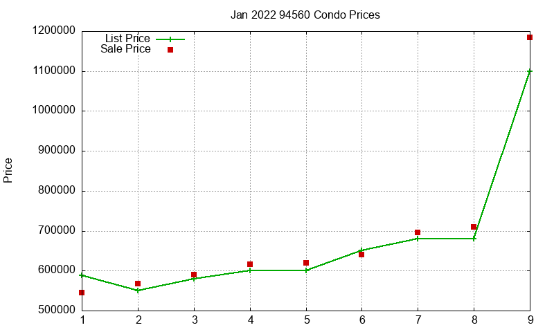 94560 Condos Just Sold 2022-01 94560 Condos Just Sold 2022-01