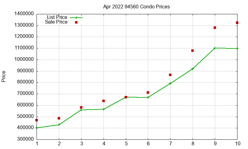 94560 Condos Just Sold 2022-04 94560 Condos Just Sold 2022-04