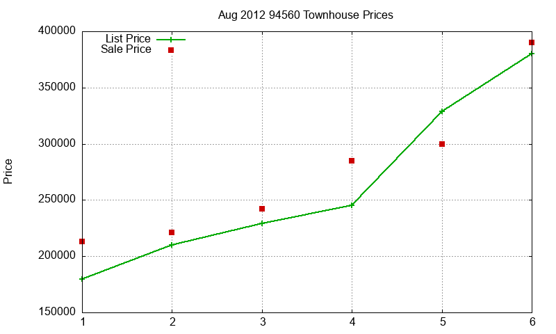 94560 Townhouses Just Sold 2012-08 94560 Townhouses Just Sold 2012-08