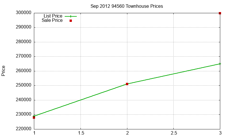 94560 Townhouses Just Sold 2012-09 94560 Townhouses Just Sold 2012-09