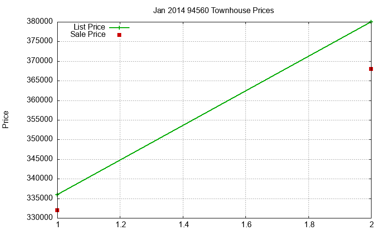 94560 Townhouses Just Sold 2014-01 94560 Townhouses Just Sold 2014-01
