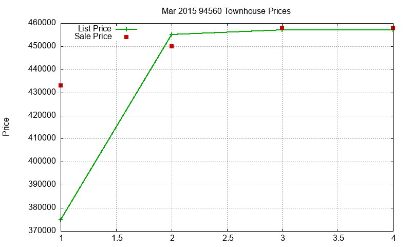 94560 Townhouses Just Sold 2015-03 94560 Townhouses Just Sold 2015-03