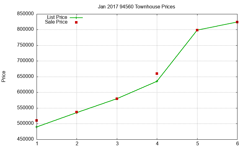94560 Townhouses Just Sold 2017-01 94560 Townhouses Just Sold 2017-01