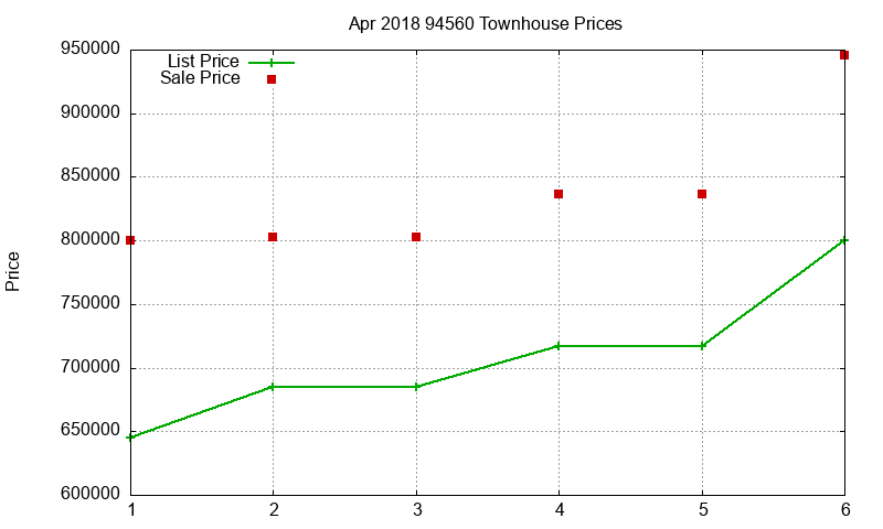 94560 Townhouses Just Sold 2018-04 94560 Townhouses Just Sold 2018-04