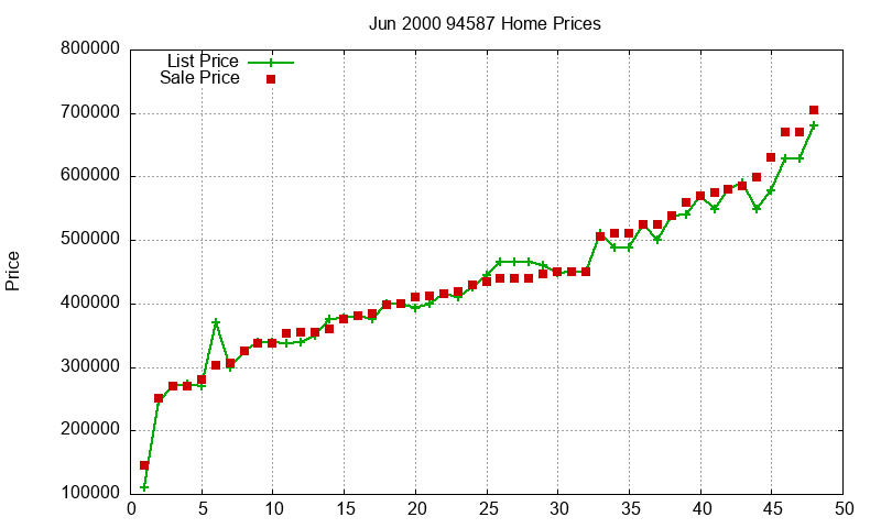 94587 Homes Just Sold 2000-06 94587 Homes Just Sold 2000-06