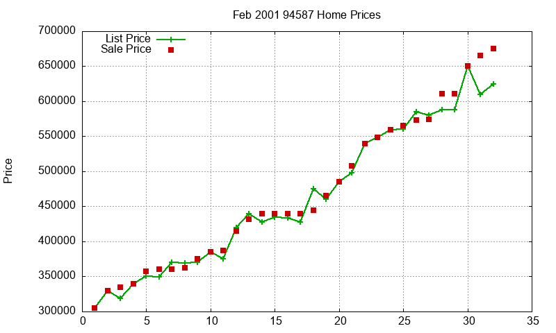 94587 Homes Just Sold 2001-02 94587 Homes Just Sold 2001-02