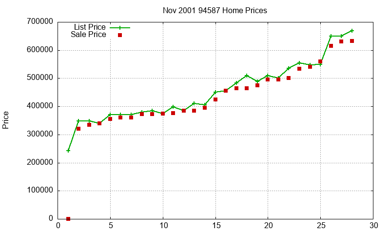 94587 Homes Just Sold 2001-11 94587 Homes Just Sold 2001-11
