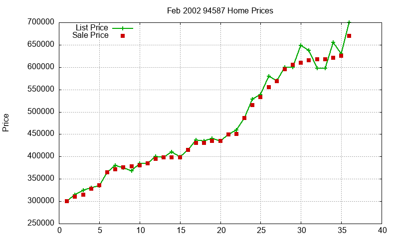 94587 Homes Just Sold 2002-02 94587 Homes Just Sold 2002-02
