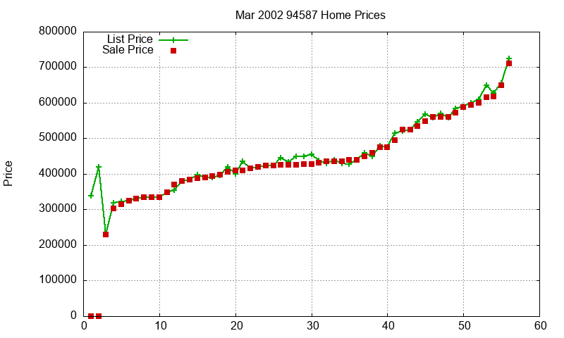 94587 Homes Just Sold 2002-03 94587 Homes Just Sold 2002-03